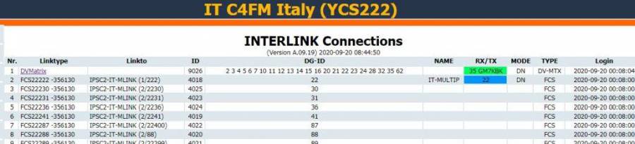ycs_interlink_grupporadiofirenze.jpg
